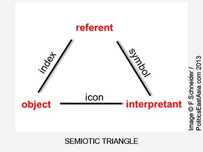 semiotic_triangle_400x300opt
